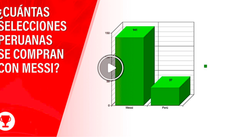 seleccion peruana messi 450x270 - ¿Cuántas Selecciones Peruanas Se Compran Con Messi?